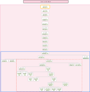 奥斯曼帝国时间线