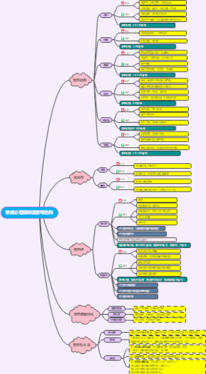 装修必看保姆级窗帘选购