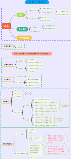 注册个体户好还是公司好