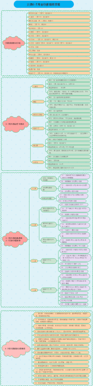 川西6-7月出行保姆级攻略