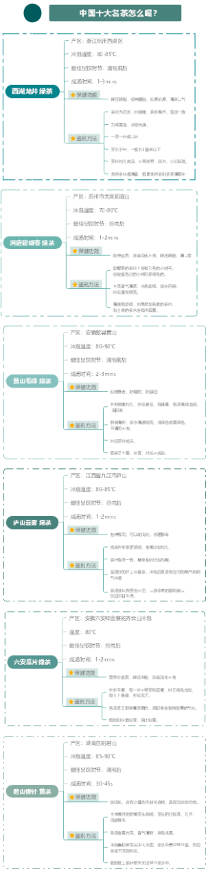 中国十大名茶怎么喝？如何鉴别？（上）