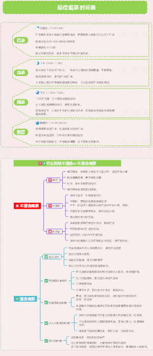 一天最佳喝茶时间表