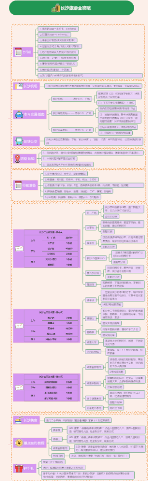 长沙旅游全攻略