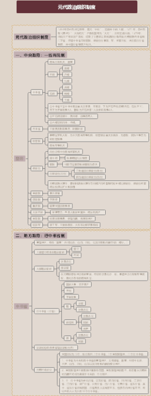 元代政治组织制度