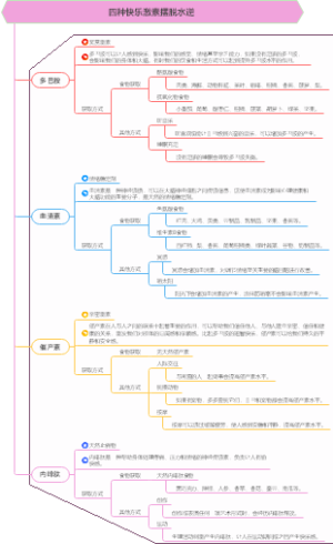 大脑的四种快乐激素