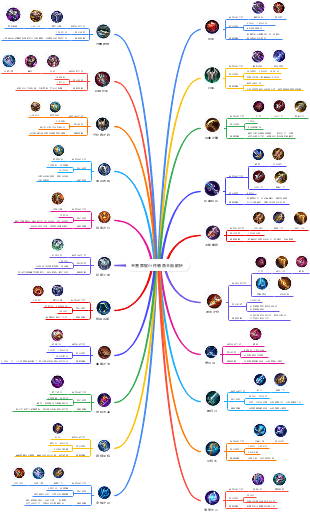王者英雄思维导图图片