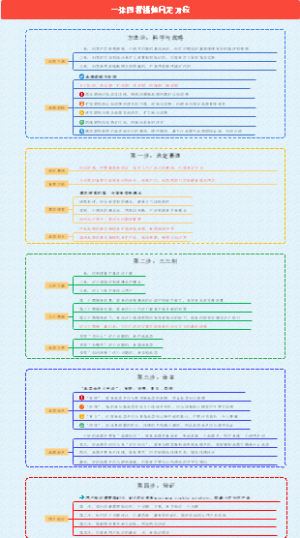 导图创作-吴雅杰-45一张图看懂如何定方位