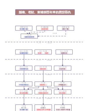 越南老挝柬埔寨百年来的恩怨情仇