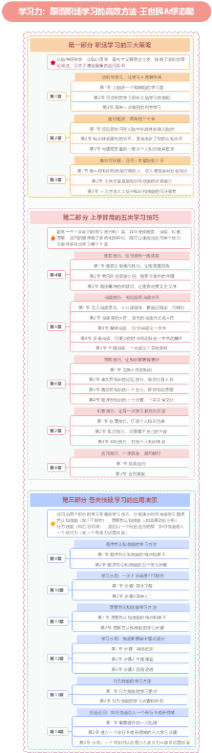 职场人士必备技能–学习力