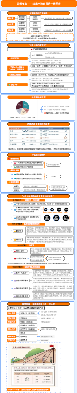 适合32岁开始准备的7款商业养老金