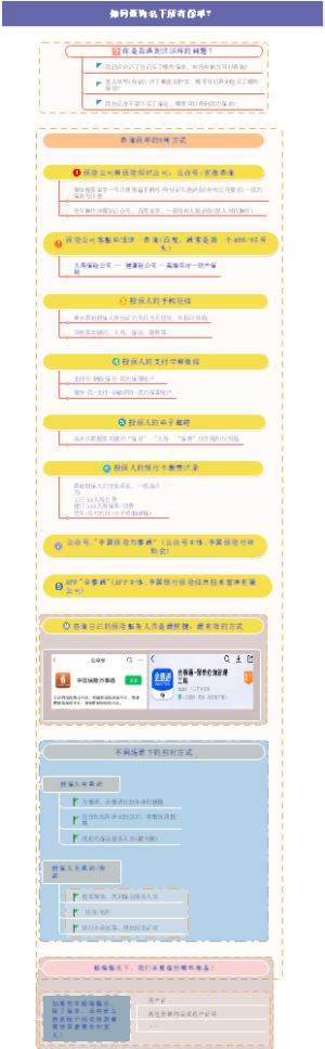 9种保单查询方式