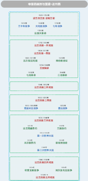 帝国的崩溃与重建·法兰西