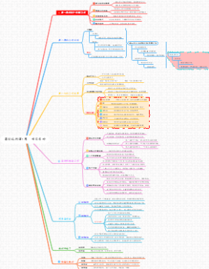 如何应对项目启动的第一周
