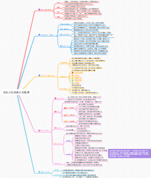 项目计划的执行和检查