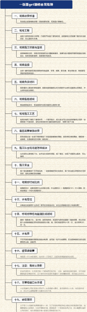 一张图get装修合同陷阱