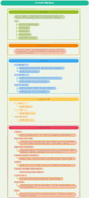 宝宝如何正确补充DHA