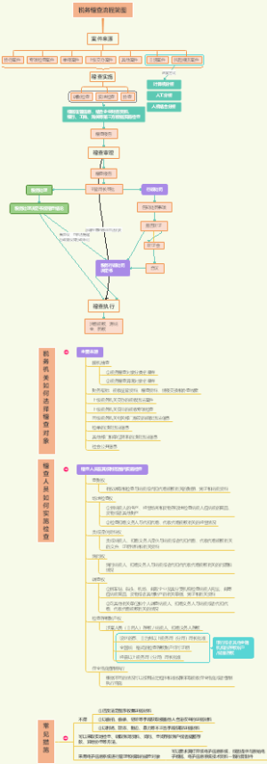 税务局是怎么查企业的