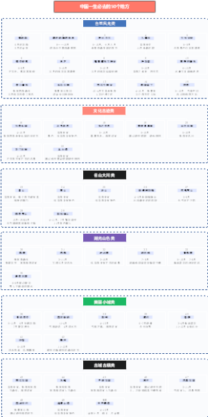 中国人一生必去的50个地方