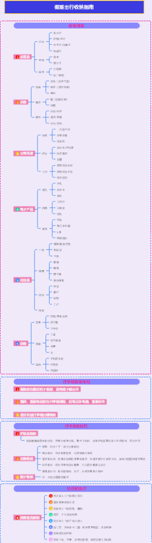 假期出行收纳指南