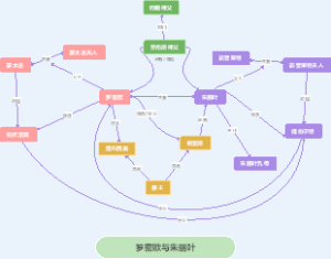 莎士比亚戏剧人物关系图（8张）