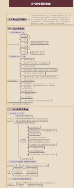 汉代政治组织制度