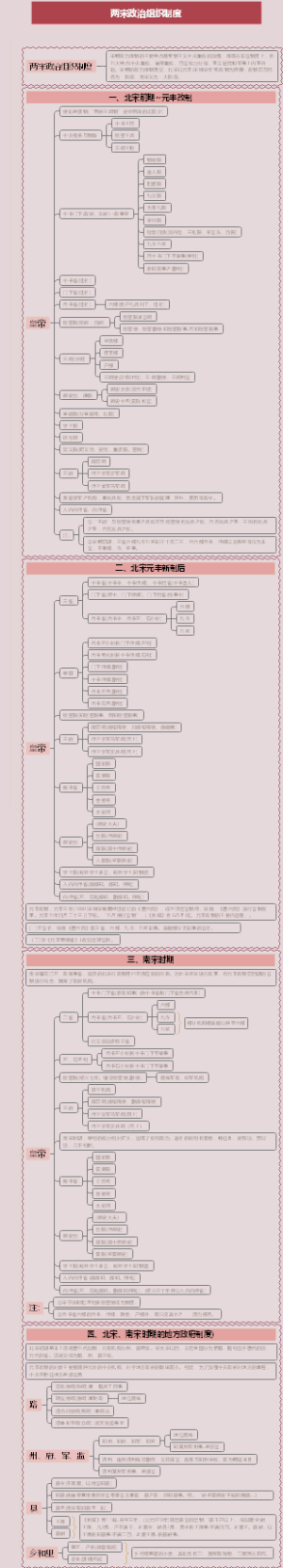 两宋政治组织制度