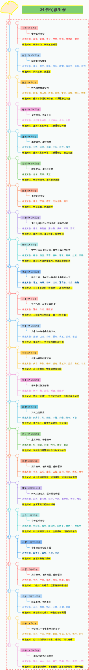 24节气养生表