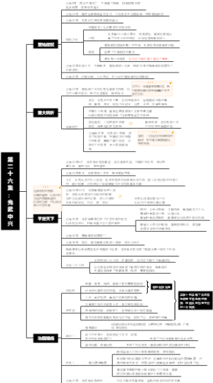 第二十六集：光武中兴