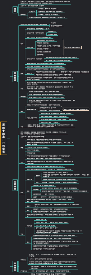中国通史——第四十四集：开元盛世
