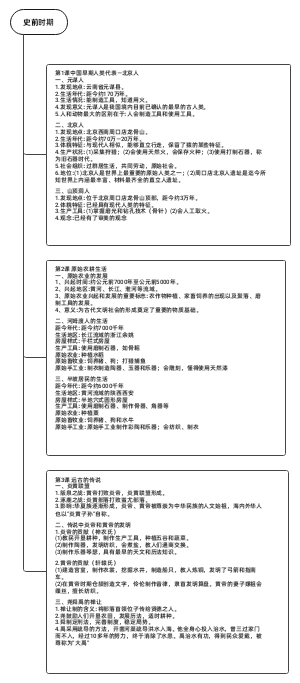 史前﻿时期