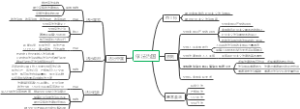 依法治国思维导图