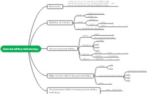 Genome editing techonology