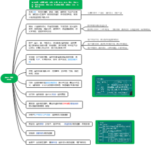 执业药师中药二-清热泻火药