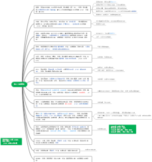 执业药师中药二-辛温解表药