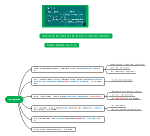 执业药师中药二-清热凉血药