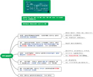 执业药师中药二-清热凉血药