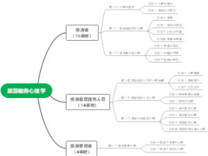 旅游服务心理学