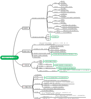 相机详细使用教程（入门）思维导图
