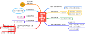 地球运动思维导图