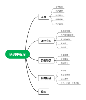 培训小程序