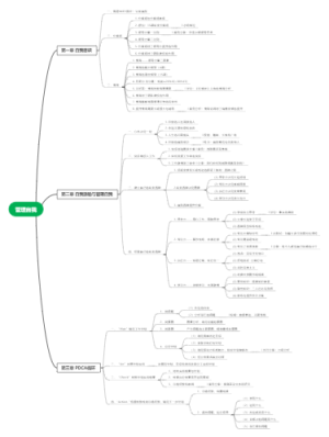 自我管理思维导图