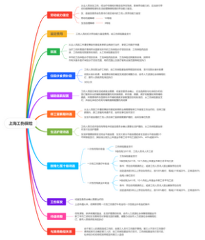 上海工伤保险 9级赔偿细则