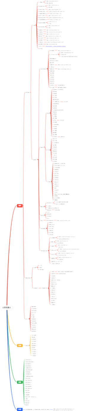 人形机器人及核心零部件组成