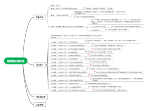 质量体系文件（综合部工作内容）