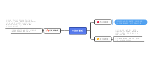 中国的疆域 (1)