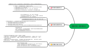 管理学第一章管理活动