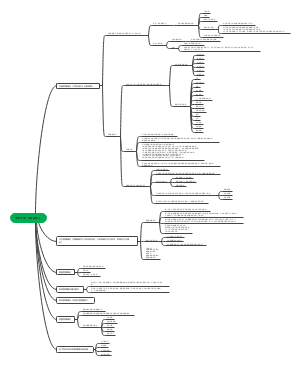 管理学第一章管理理论﻿