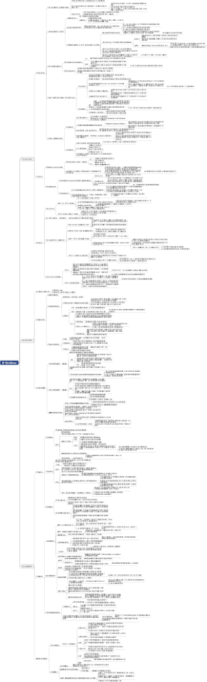 第一章 艺术本质论