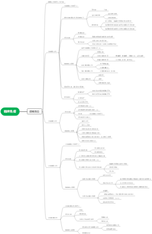 医学免疫学思维导图2