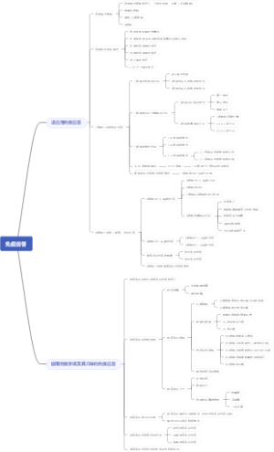 医学免疫学思维导图1